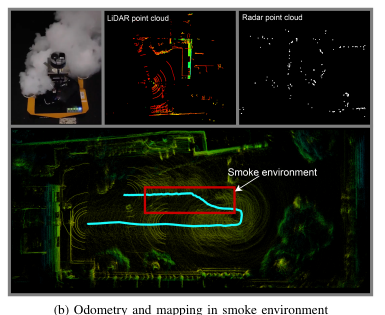 AF-RLIO robot platform and radar-LiDAR odometry experiment in a smoke-filled environment