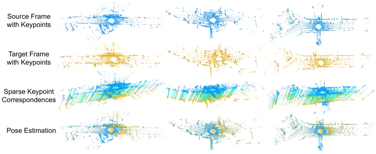 CAST outdoor LiDAR point cloud keypoints, correspondences, and registration results on KITTI