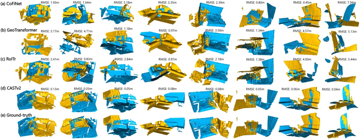 CASTv2 point cloud registration results compared with other methods on 3DMatch scenes