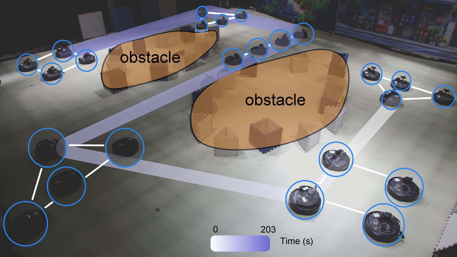 DEFORM real-world multi-robot formation experiment in a confined corridor