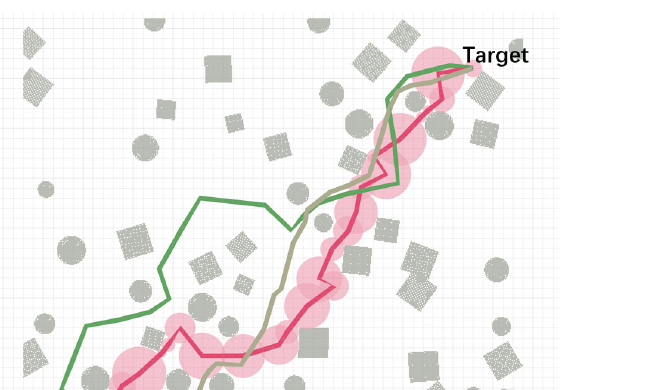 Formation-safe paths compared in an obstacle-rich environment