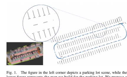 Less-Map parking-lot semantic map and localization scene